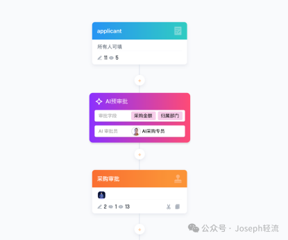 智能预审批设想图