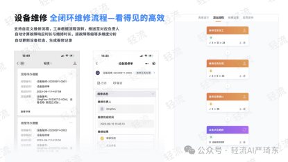 移动化协同