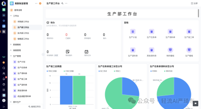 数据驱动的优化