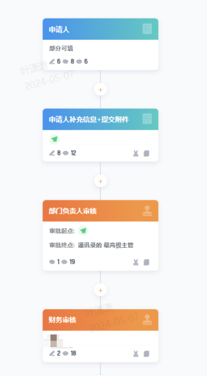轻流合同管理