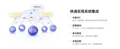 轻流与企业微信整合