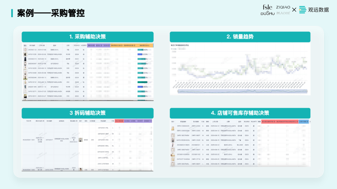 观远BI库存分析看板示例