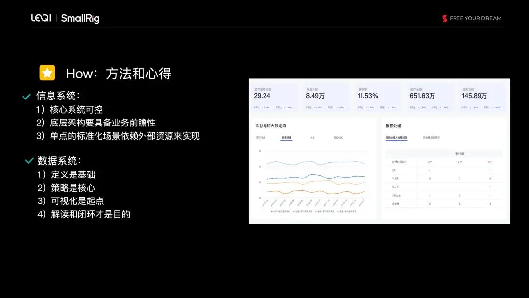 乐其SmallRig的数字化转型