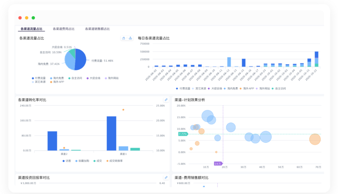 观远BI拖拉拽式自助分析界面