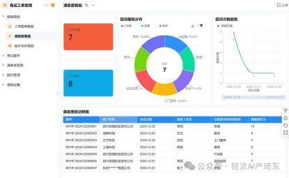 一套与AI智能体结合的售后管理系统