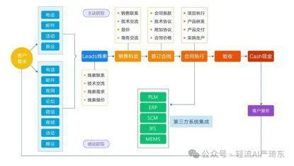 销售回款管理