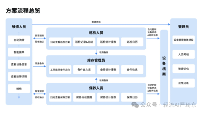 设备管理解决方案为企业解决设备管理难题提供了新的思路和方法。它凭借其强大的功能和便捷的操作,能够有效应对企业在设备管理中面临的各种挑战。