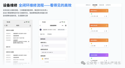 服务流程可视化