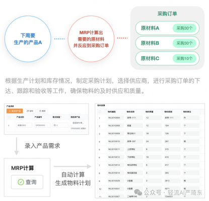 MRP（物料需求计划）
