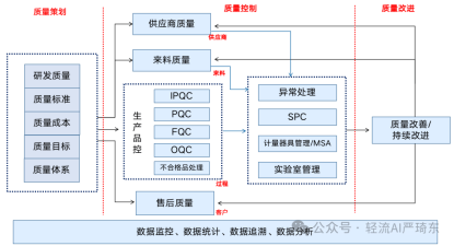 在当今竞争激烈且瞬息万变的市场环境中,制造型企业若想实现可持续发展,生产质量管理无疑是其核心要素。