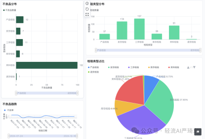 轻流AI驱动的生产参数监控