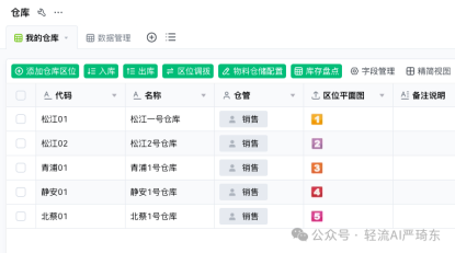 仓储管理全攻略