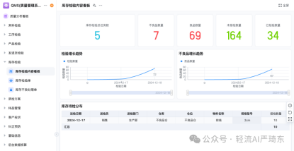 保障库存质量