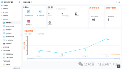 流程制造的质量管理