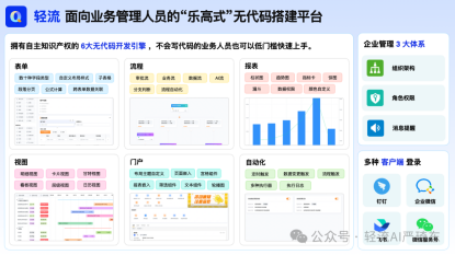 轻流数字化领域优势