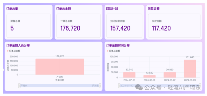 轻流助力企业提升销售管理效率