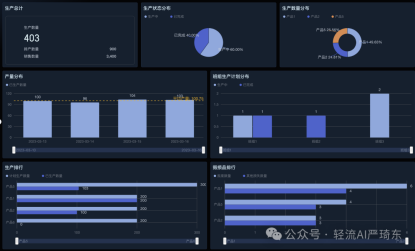 在竞争白热化的市场环境中，高效且精细的生产全流程管理已然成为企业立足的根本，是企业在市场浪潮中破浪前行的关键驱动力。