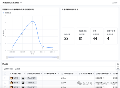 质量管理遵循PDCA循环与七大原则