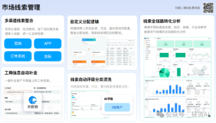 销售效率提升困境