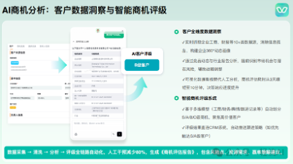 独特价值：业务导向的AI实施方法论