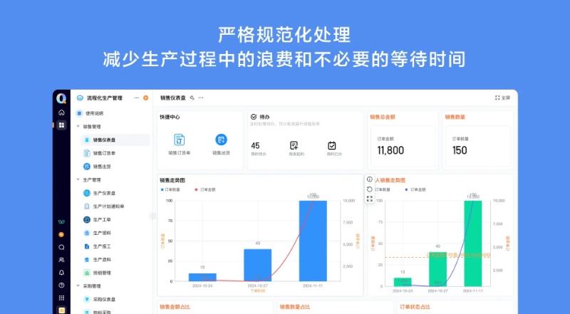 轻流平台的流程化管理方案——实现严格规范化处理，减少生产过程中的浪费和不必要的等待时间