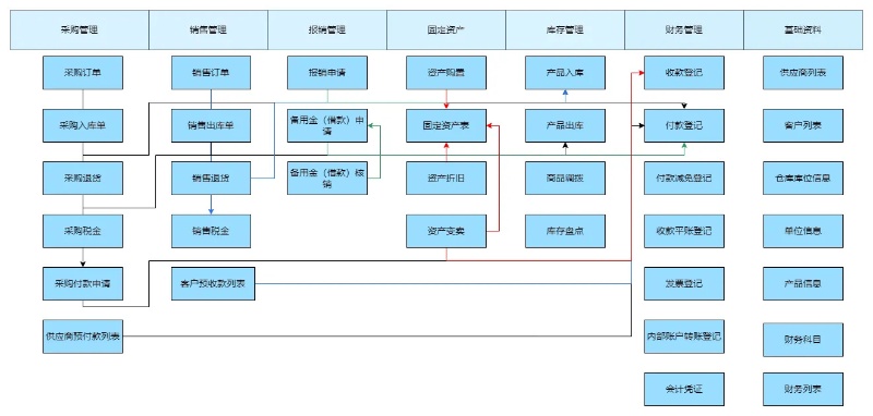 轻流数据管理与分析