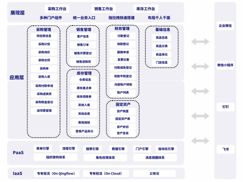 轻流平台数据分析与决策支持