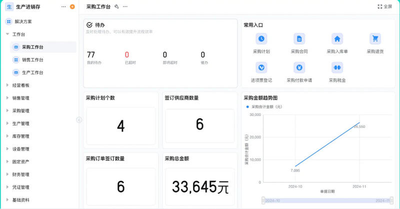 轻流平台的生产进销存方案的采购工作台界面