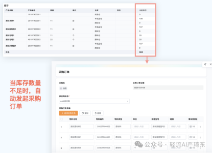 科学制定采购需求计划