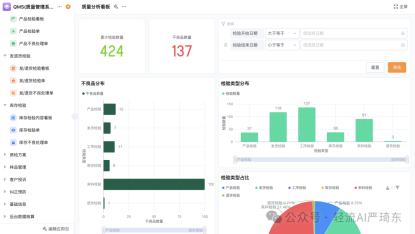 产品质量是企业生命线，轻流生产管理解决方案建立了完善的质量管控体系