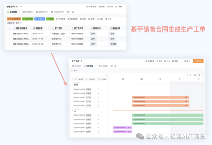 生产排程难题