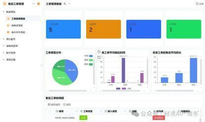 图一：一套与AI智能体结合的售后管理系统