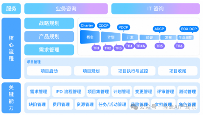 轻流多系统集成