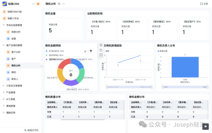 智能辅助提升销售业绩