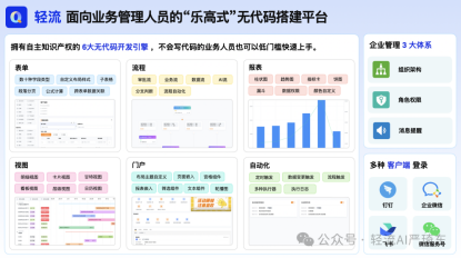 （三）无代码平台：轻流