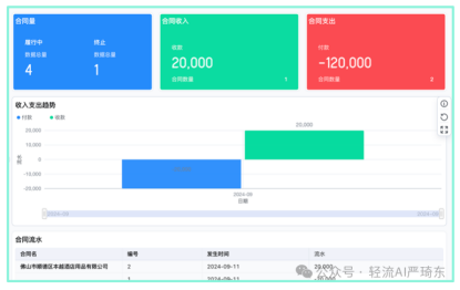 业绩预测分析助力企业战略规划