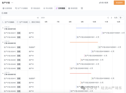 高效部门协作