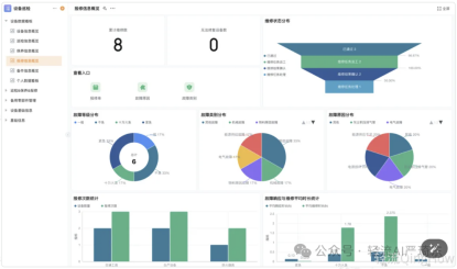 Real - time Data Tracking